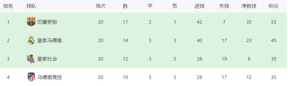 切尔西1-0布莱顿。